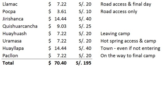 Huayhuash community costs that each individual will have to pay.